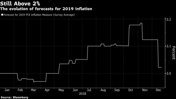 Bond Market Naysayers Are at Odds With Powell's Inflation Positivity