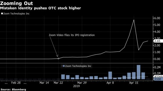 Which Zoom? Mistaken-Identity Trades Send Tiny Stock Up 70,000%