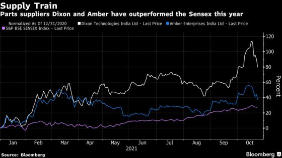 China Supply Chain Risk Gives Little-Known Indian Stocks a Boost