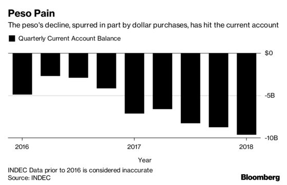 Hooked on Dollars, Argentines Smash Record for Greenback Buying