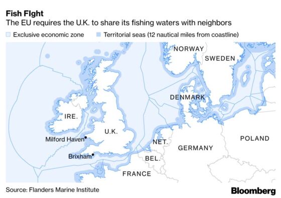 EU-U.K. Fishing and Trade Talks Can’t Be Separated: Barnier
