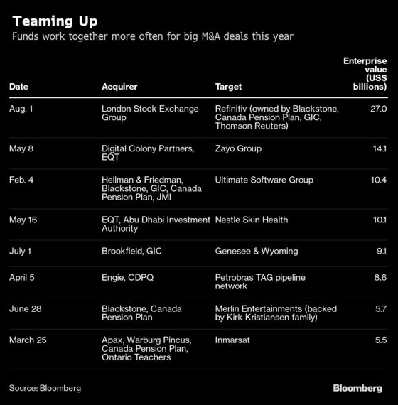 BofA Chases $10 Trillion Private Capital Pool Driving M&A