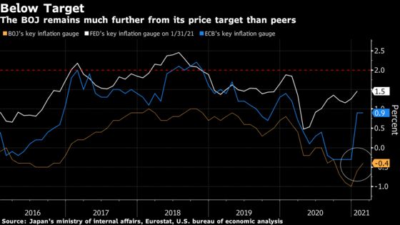 BOJ Carves Out More Flexibility for Longer Inflation Fight