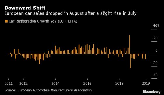 European Car Sales Plunge, Deepening Industry Woes 