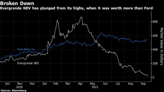 Evergrande’s EV Unit Plunges, Taking Losses Past $84 Billion