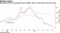 Evergrande NEV has plunged from its highs, when it was worth more than Ford