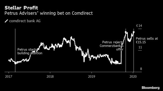 This Hedge Fund Made 43% Returns Last Year—the Hard Way