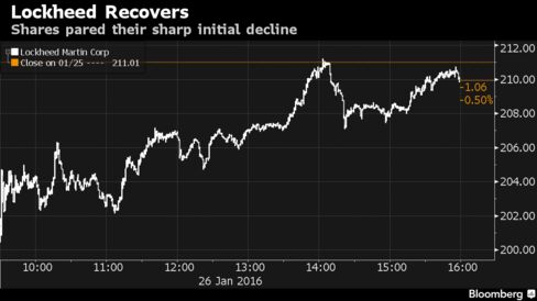 LMT US Equity GP