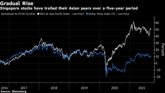 Singapore Said to Plan Local Stocks Boost With Temasek Fund