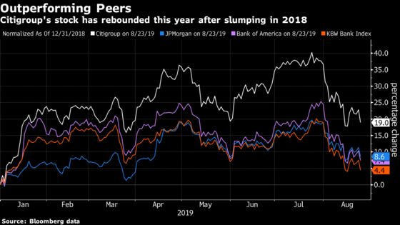 Citi's Stock Jump This Year Is Start of Surge, Analysts Say