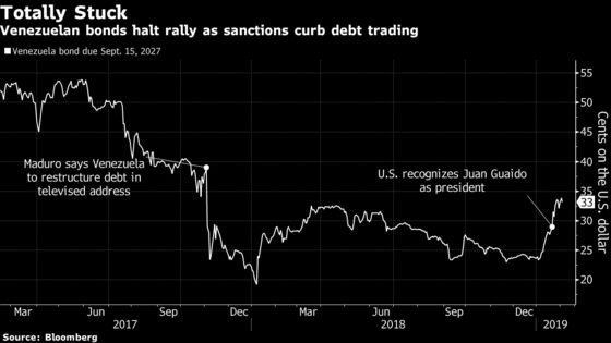 Venezuela's Bonds May Be Worth Nothing or Make Investors a Mint