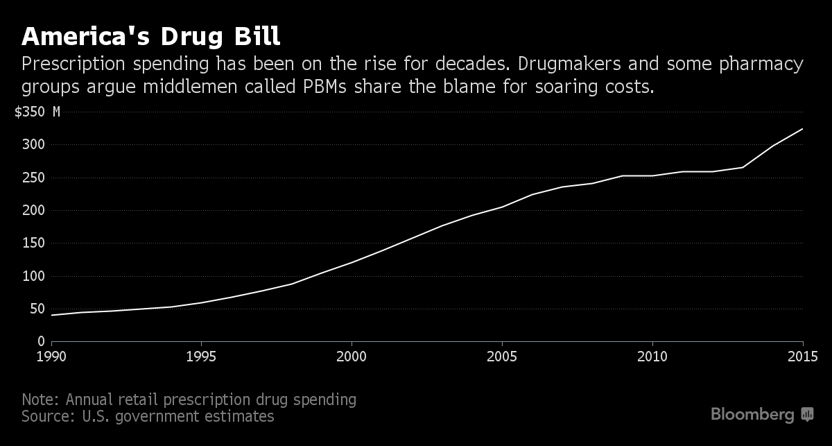 ADHD Startups Are Cut Off by Rite Aid, Adding to Pharmacy Bans - Bloomberg