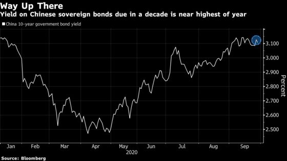 Here’s What Investors Think of China’s Latest Step Toward Financial Opening