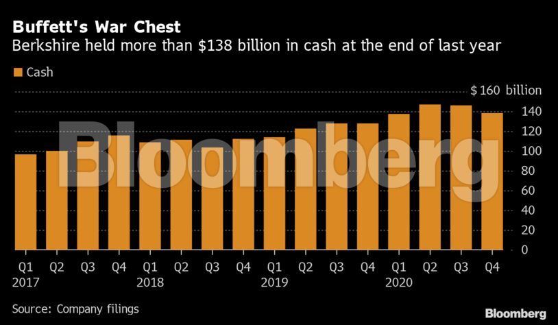 Buffett's War Chest