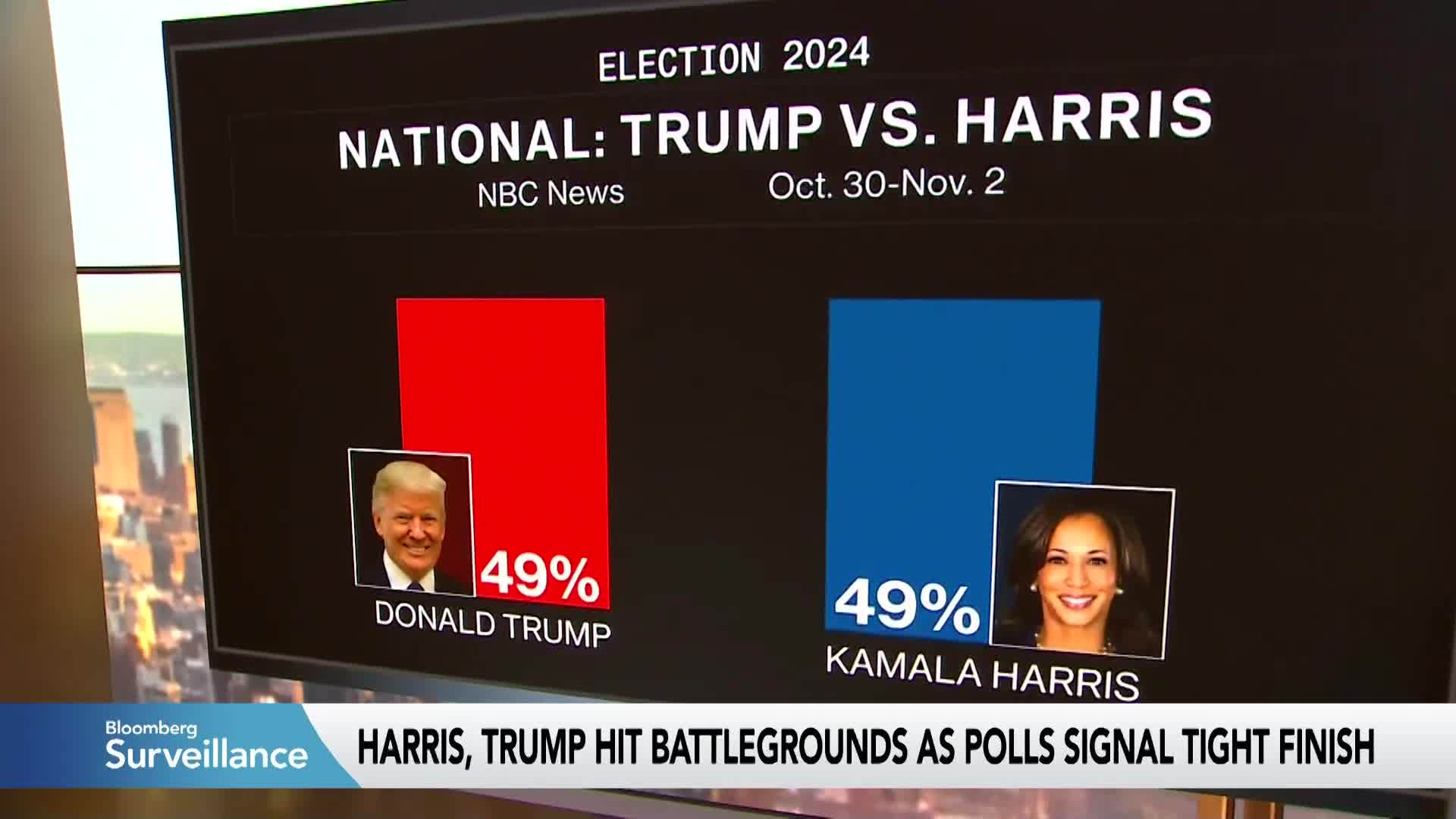 Watch 2024 US Election Trump, Harris Are Going Down to the Wire