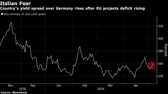 German Bunds Rally After Euro-Area Growth Forecasts Are Cut