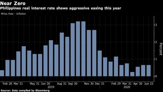 Timing Is Everything for Philippines Rate Cut: Decision Guide