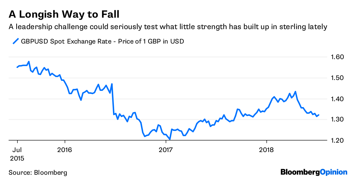 The Pound S Fate Hangs On Johnson Replacement Bloomberg Source Bloomberg