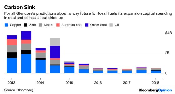 Miners Are Budgeting for a Recovery in Copper