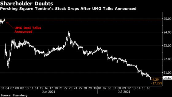 Ackman Abandons Universal Music SPAC Deal After SEC Backlash