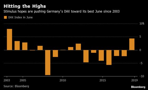 June Hasn’t Looked This Good for Germany’s DAX Index in 16 Years