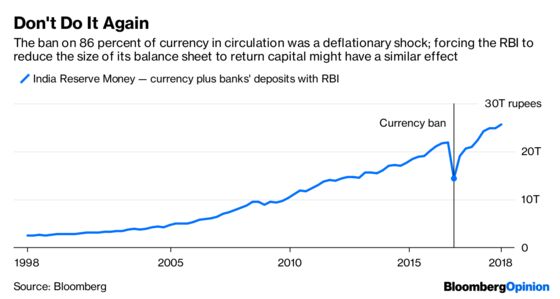 Can Central Banks Go Broke? A Question for India