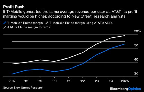 SoftBank's Son Hawks a Hot Stock for Cool Cash