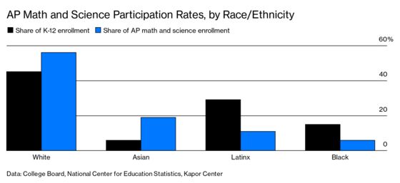 On Diversity, Silicon Valley Failed to Think Different