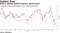 Delta's update pushed industry shares lower