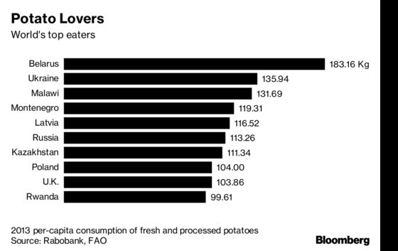 French Fries Feel the Pinch as Hot Summer Frazzles Potato Market