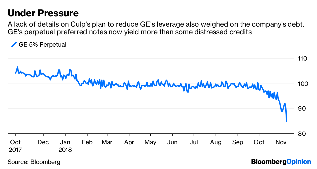 Ge Stock Drop Ceo Larry Culp S Words Mean Less Than Action Bloomberg Source Bloomberg