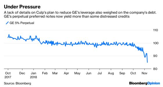 GE Investors Want More Show, Less Tell