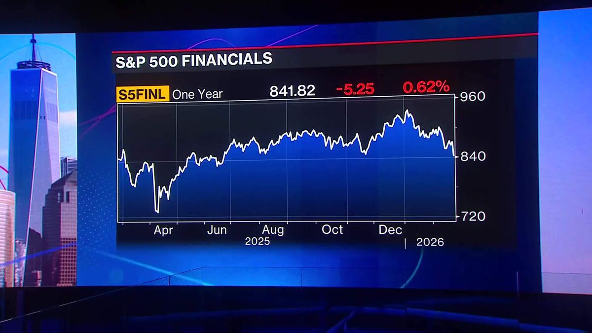 American Bankers Association Chair on The State of Banking