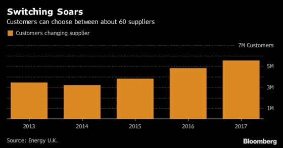 Electric Cars Could Switch On the U.K.’s Tuned Out Power Consumers