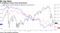 A sampling of asset-class performance