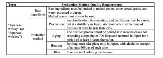 What the New Japanese Whisky Regulations Actually Mean for Collectors
