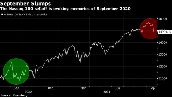 Megacap Tech Selloff Hits $500 Billion Since Nasdaq 100 Peak