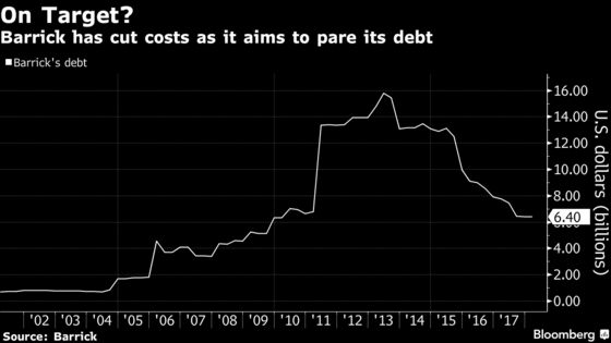 What to Watch in Commodities: Iran, Big Oil, Miners, Gold, Crops