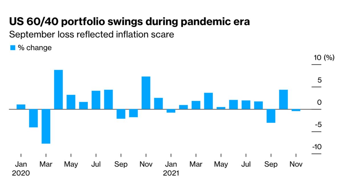 Americans' net worth grew 37% after pandemic hit: Fed survey