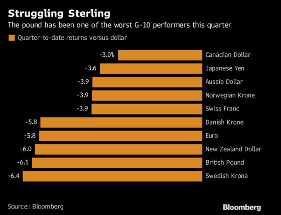 Pound Pundits Say Holding Breath for the EU Summit Is Futile