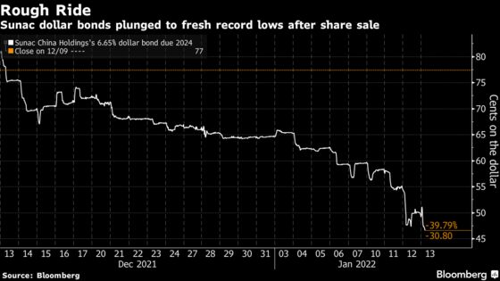 Sunac Bonds Resume Slide With Stock After $580 Million Sale