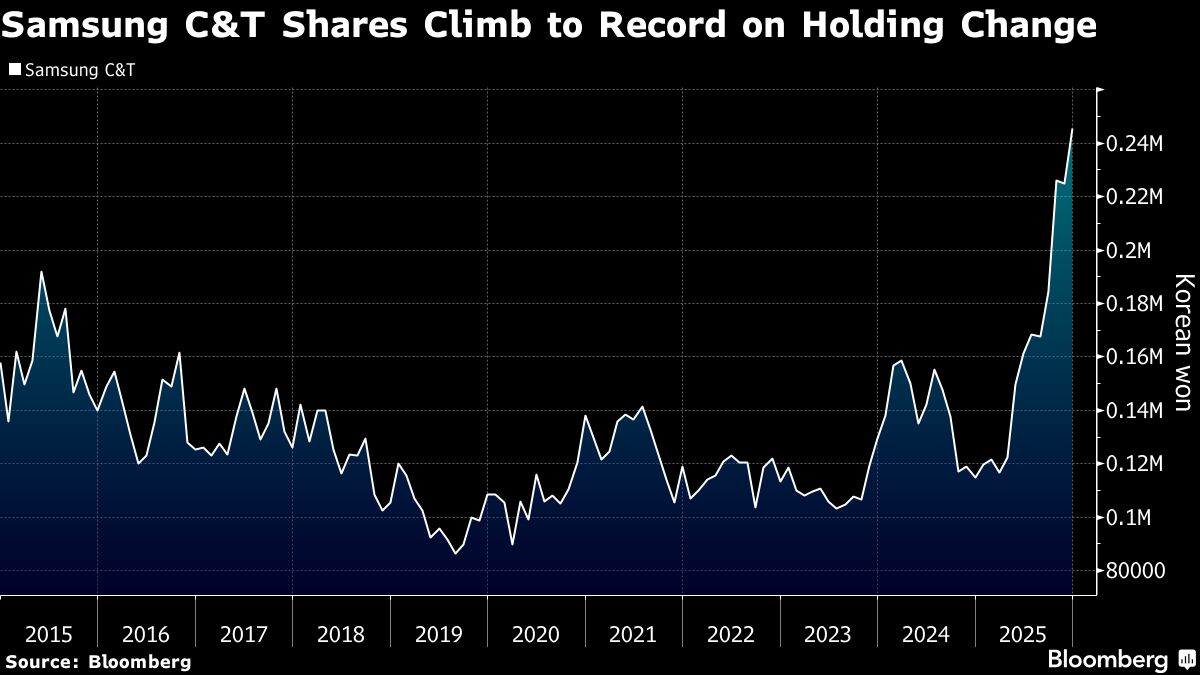 assets.bwbx.io image