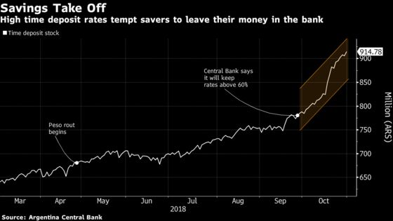 The Plan to Save Argentina Helps Banks More Than Business