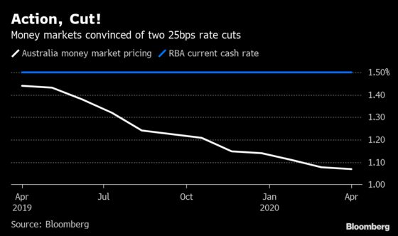 Traders Push Yields Close to RBA Cash Rate as Jobs Data Near