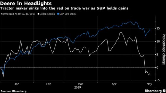 Deere Slumps as Trade War Dims Outlook for Top Tractor Maker