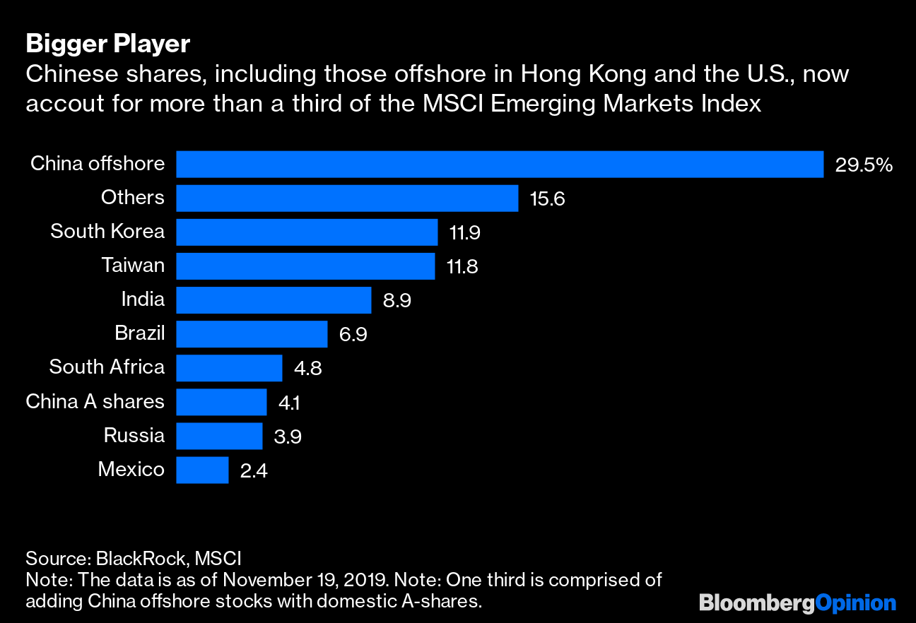 Msci Raises Bar On China Stocks Under Increased U S Criticism