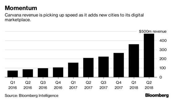 Car Shopping By Click Hits Critical Mass