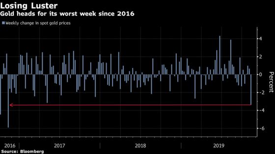 Gold Suffers Worst Week in Three Years as Bulls Run for Cover
