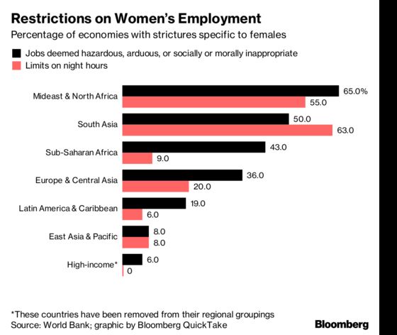 Middle East Takes Small, Uneven Steps on Women’s Rights