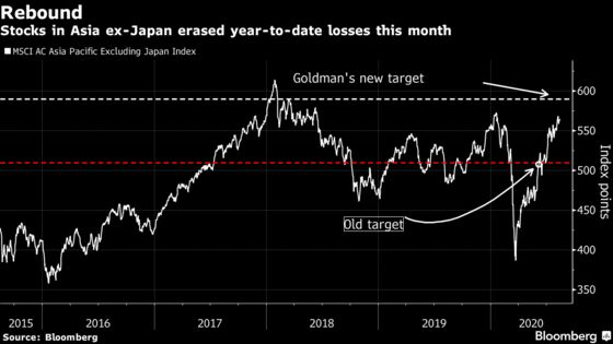 Goldman Lifts Asia Ex-Japan Stocks Target, Predicts ‘Bumpy’ Path